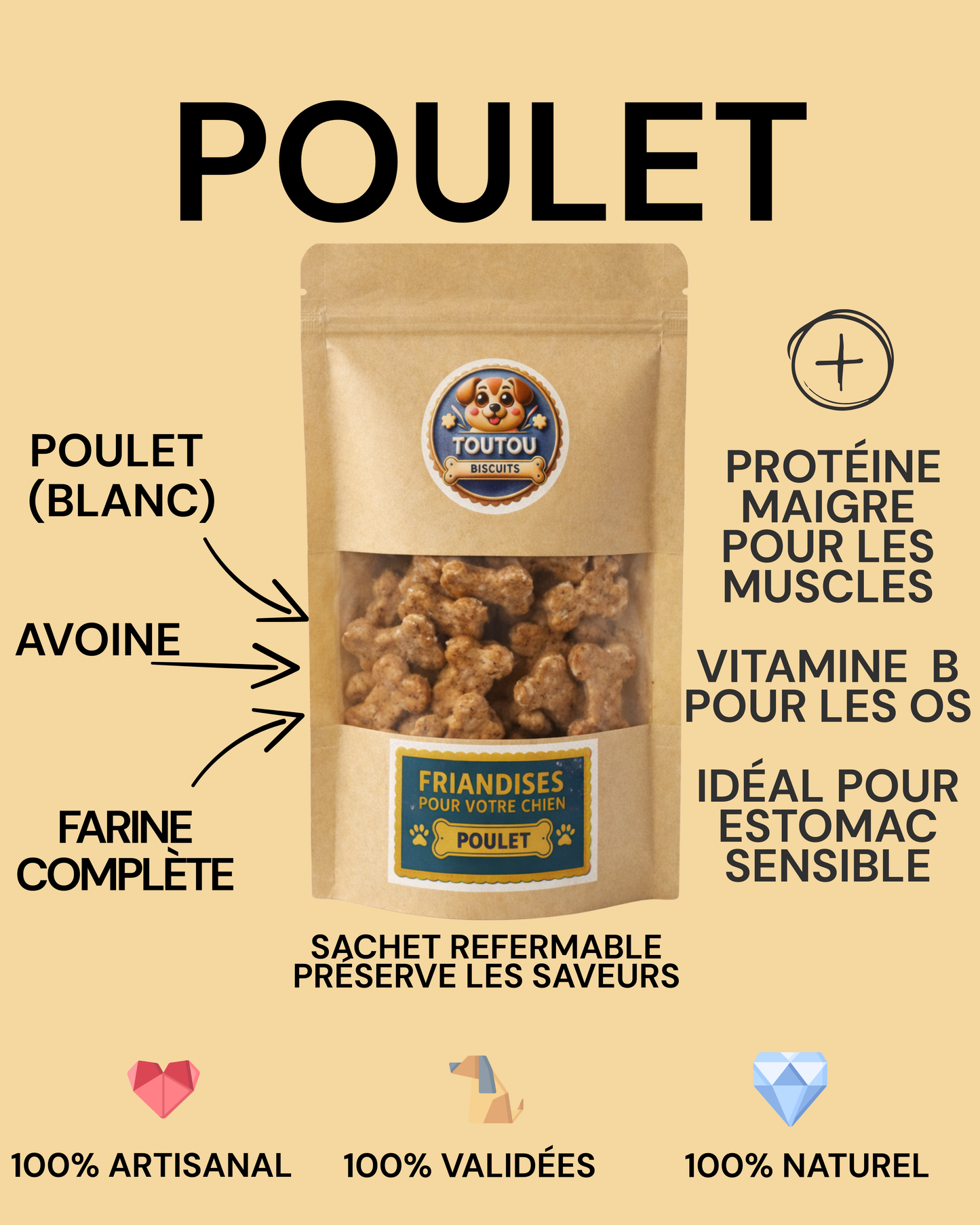 Friandises au POULET