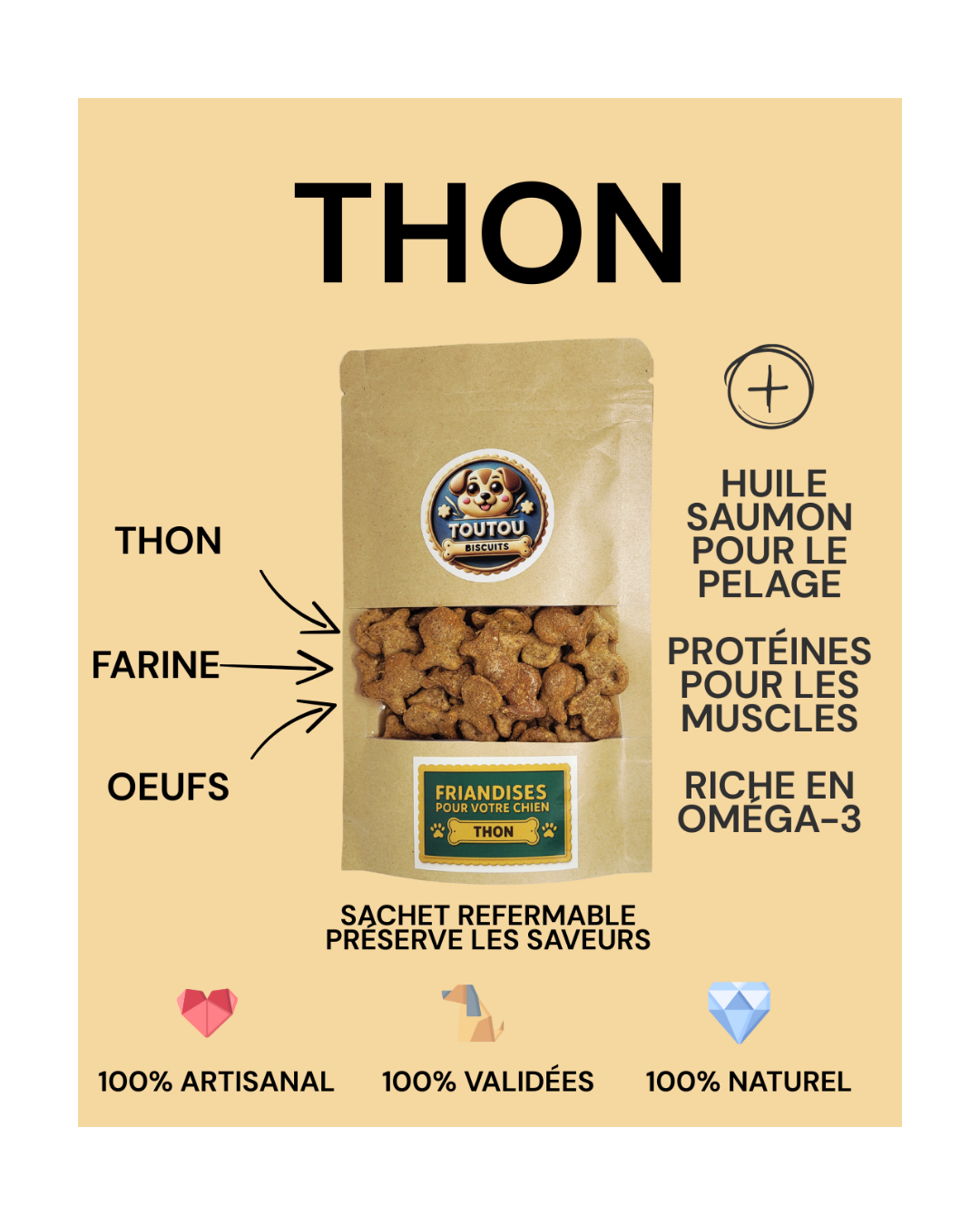 detail de la composition du thon et les plus de nos produits - toutou biscuits